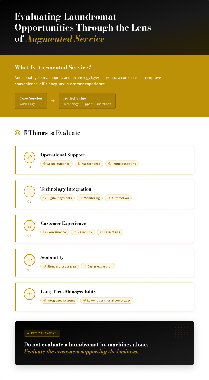 Infographic explaining augmented service evaluation factors for laundromats.